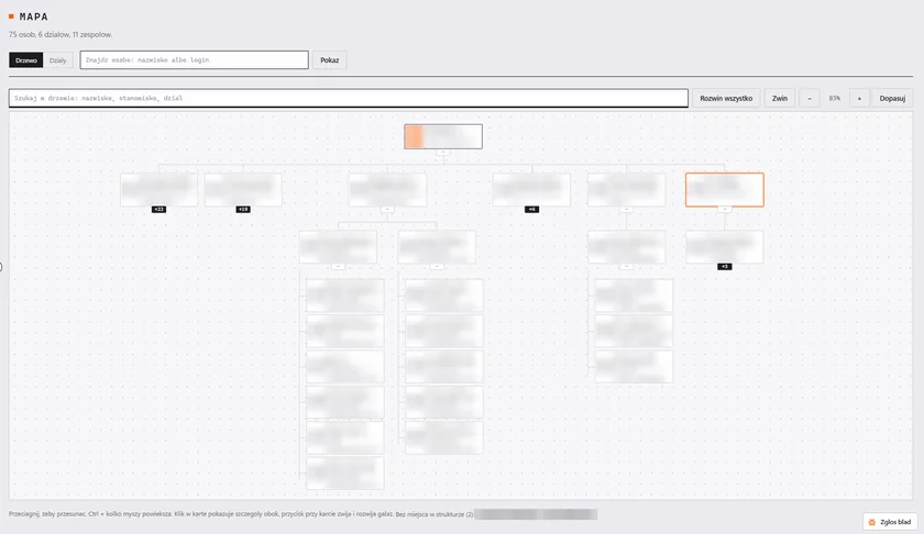 The organisation chart as a tree. Card contents blurred.